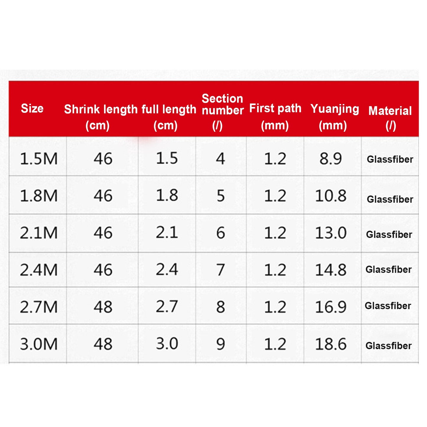 Fishing Rod Carp Fishing Rod Feeder Fiber Reinforced Plastics Telescopic Fishing Rod Rivers Fishing Pole Holders